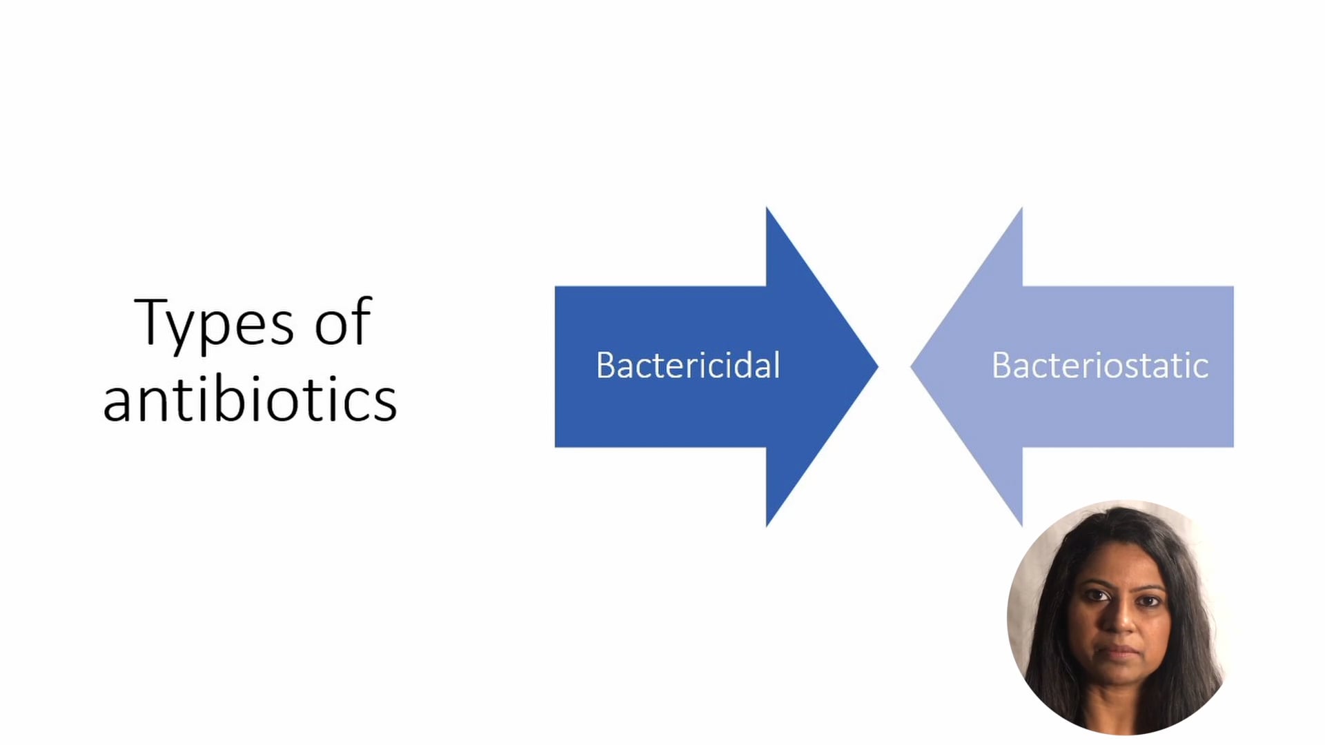 Mechanism of action of antibiotics